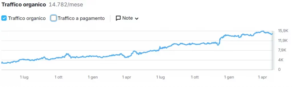 octotable seo growth