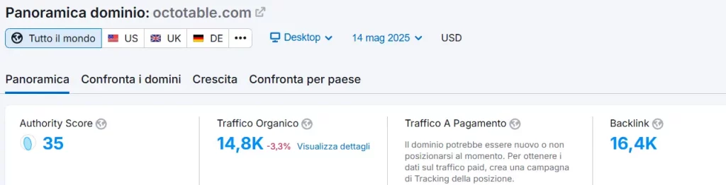 octotable seo stats